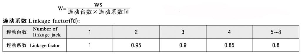 絲桿升降機(jī)聯(lián)動(dòng)系數(shù)公式