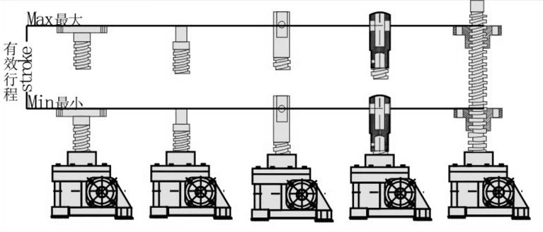 <a href='/default.html'>絲桿升降機</a>有效行程