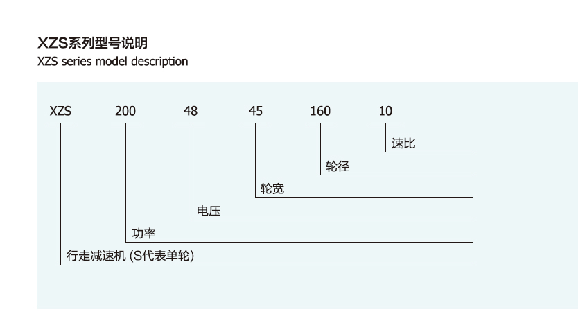 AGV行走減速機