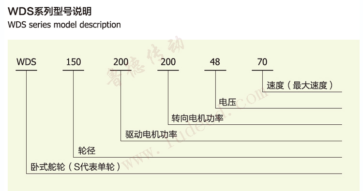 臥式舵輪