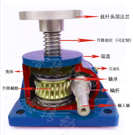 <strong>蝸輪絲桿升降機(jī)</strong>原理圖